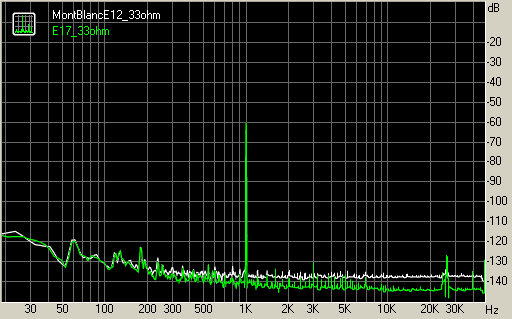Spectrum graph