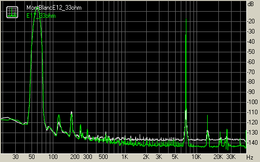 Spectrum graph