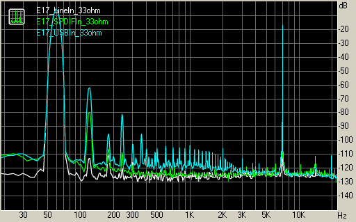 Spectrum graph