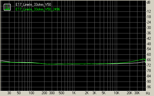 Spectrum graph