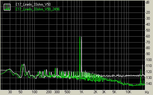 Spectrum graph