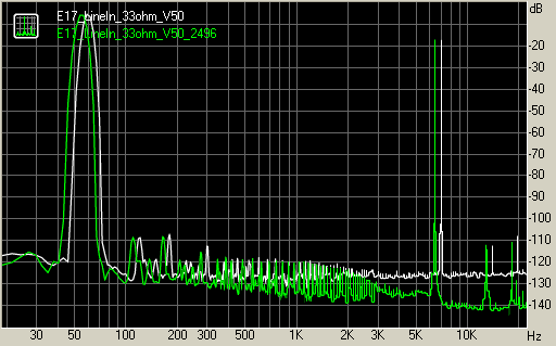 Spectrum graph