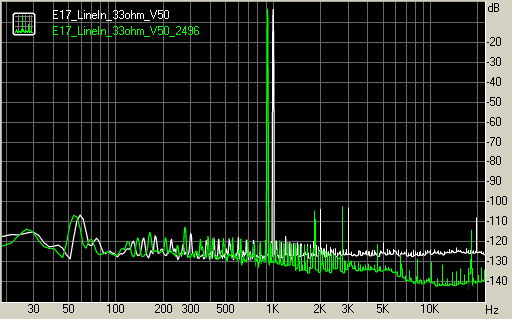 Spectrum graph