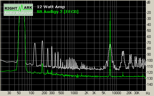 Spectrum graph