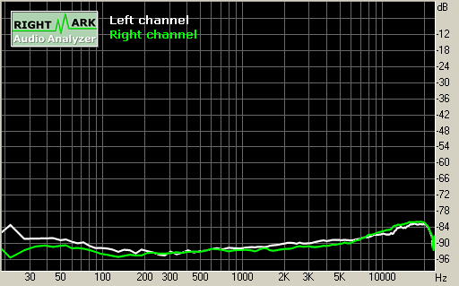 Spectrum graph