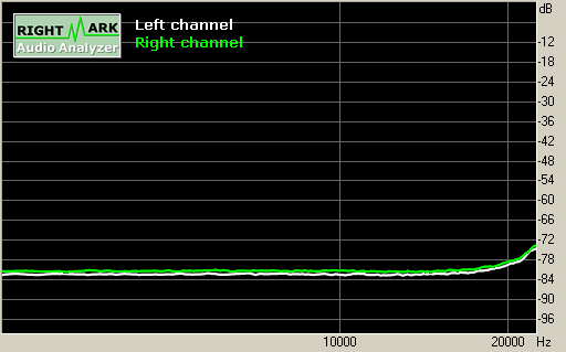Spectrum graph