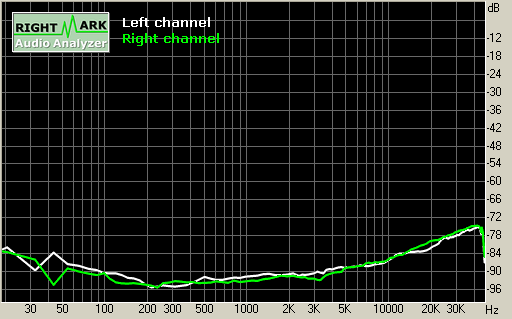 Spectrum graph