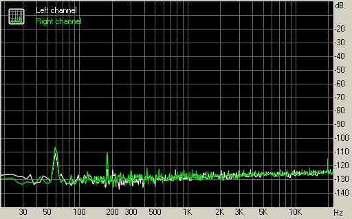 Spectrum graph